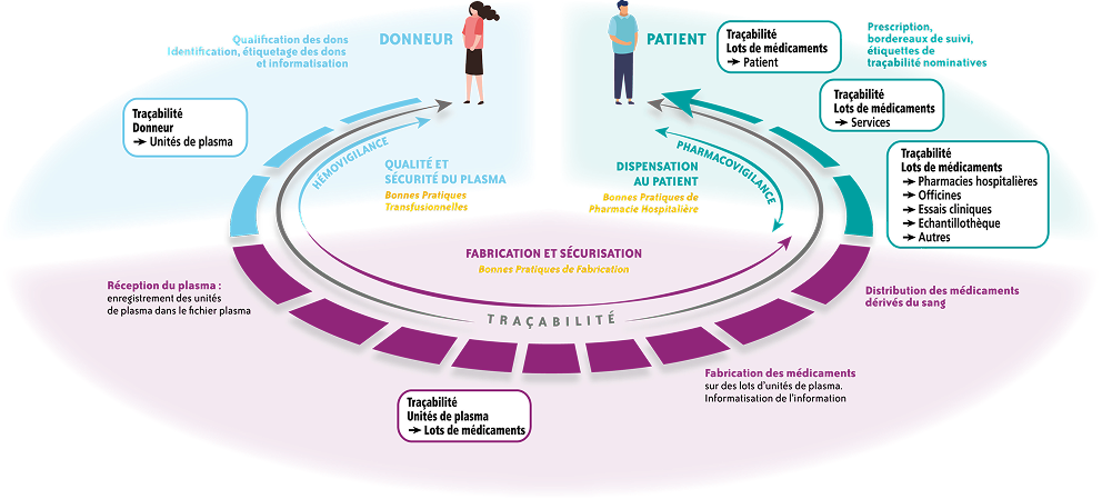 schema_tracabilite